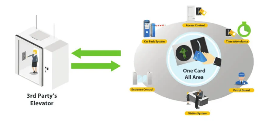 Enhanced Security with Biometric Integration.png